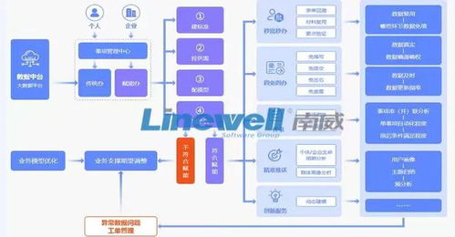 南威軟件集團發布“云網邊端”一體化產品體系，以數智賦能驅動軟件產業新一輪創新發展